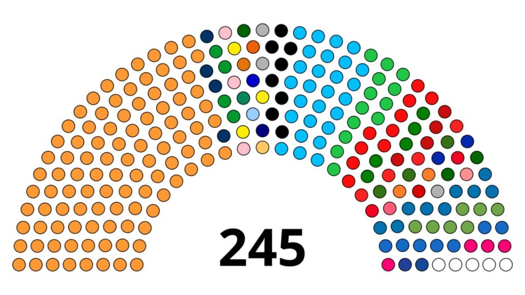 How are members elected to Rajya Sabha