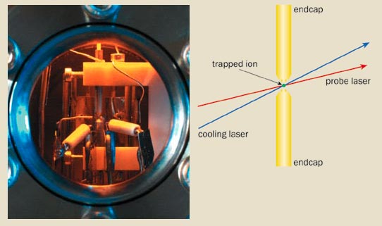 Optical Atomic Clocks: The Future of Ultra-Precise Timekeeping