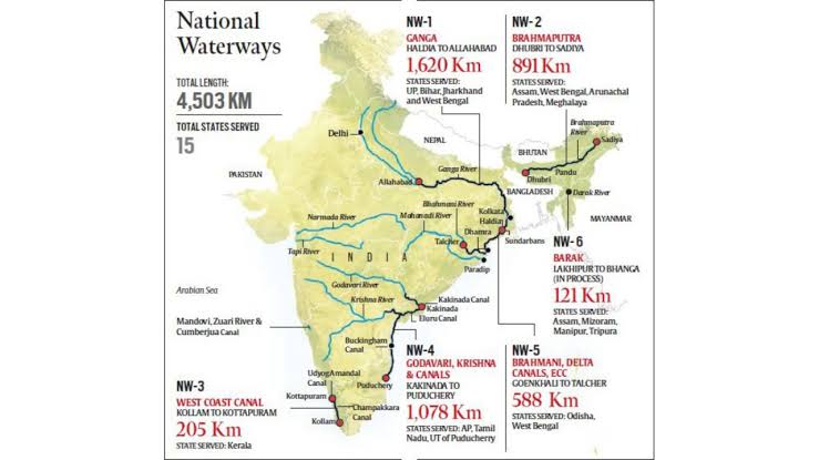 National Waterways of India with Focus on Assam: Recent Developments and Benefits